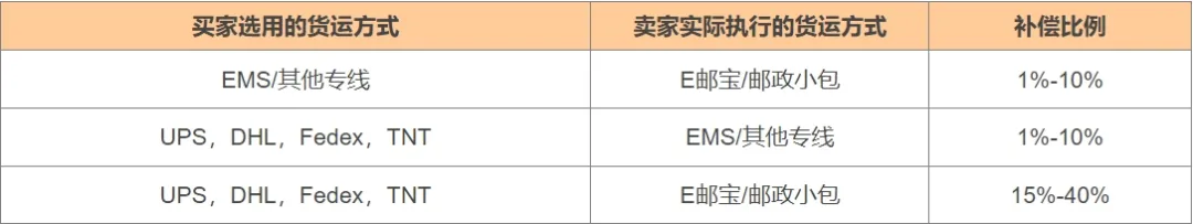 一文解锁敦煌网：2024年平台规则精析 第7张