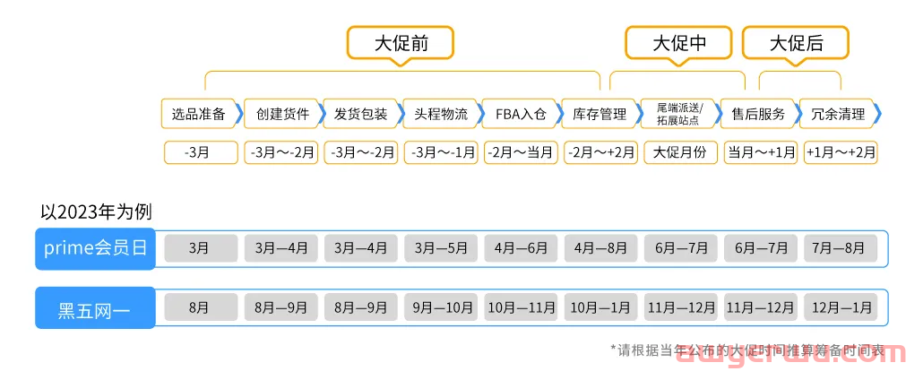 亚马逊Prime Day会员日7月来袭！你准备好了吗？ 第10张