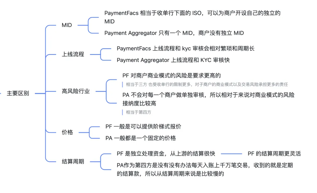跨境收单和收款有什么区别?如何选择合适的支付通道 第3张