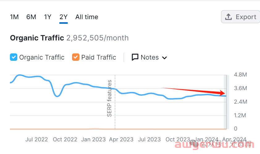 2024跨境电商32个平台流量分析，哪些值得做? 第10张