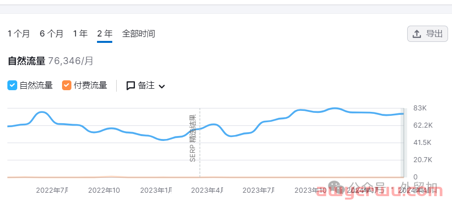 2024跨境电商32个平台流量分析，哪些值得做? 第14张