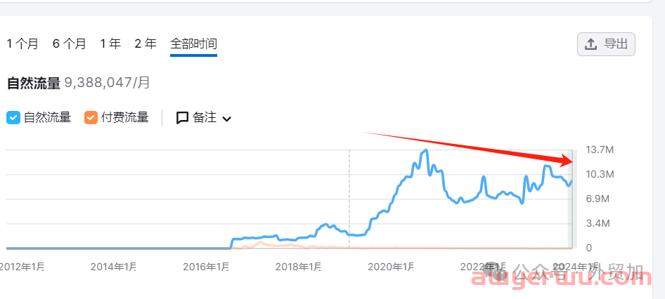 2024跨境电商32个平台流量分析，哪些值得做? 第15张