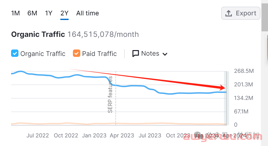 2024跨境电商32个平台流量分析，哪些值得做? 第12张