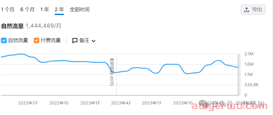 2024跨境电商32个平台流量分析，哪些值得做? 第13张