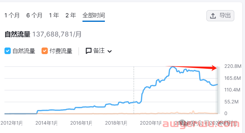 2024跨境电商32个平台流量分析，哪些值得做? 第18张