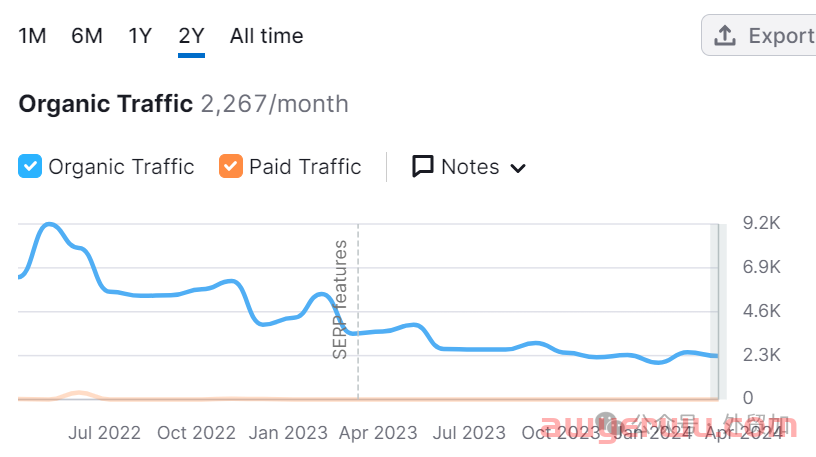 2024跨境电商32个平台流量分析，哪些值得做? 第32张