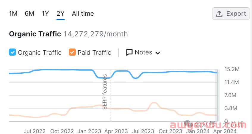 2024跨境电商32个平台流量分析，哪些值得做? 第31张