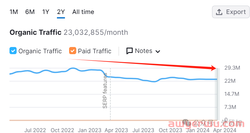 2024跨境电商32个平台流量分析，哪些值得做? 第33张