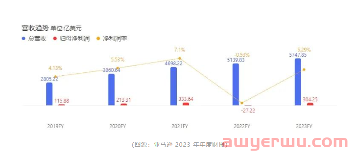 2024年北美亚马逊母亲节的选品攻略来袭 第1张