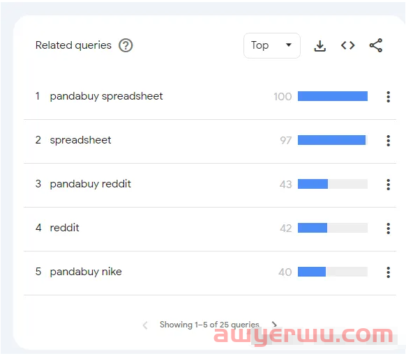 被查的Pandabuy仿牌GMV做了400亿，联盟营销牛啊... 第6张