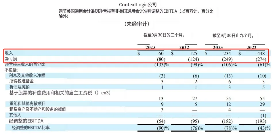 从市值百亿到低价卖身于Qoo10，Wish彻底退出舞台 第4张