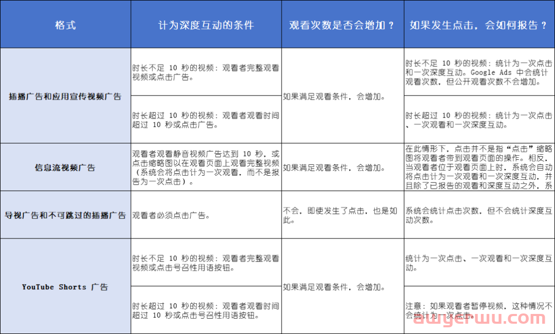 【提升销量】YouTube营销关键指标解析！优先这些，销量翻倍！ 第2张