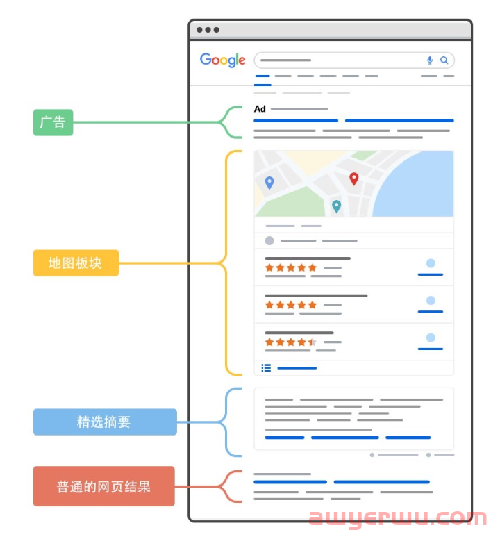 【搜索指南】如何到达谷歌搜索的顶部 第3张