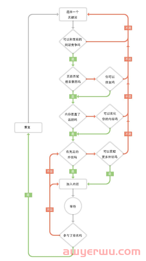【搜索指南】如何到达谷歌搜索的顶部 第9张