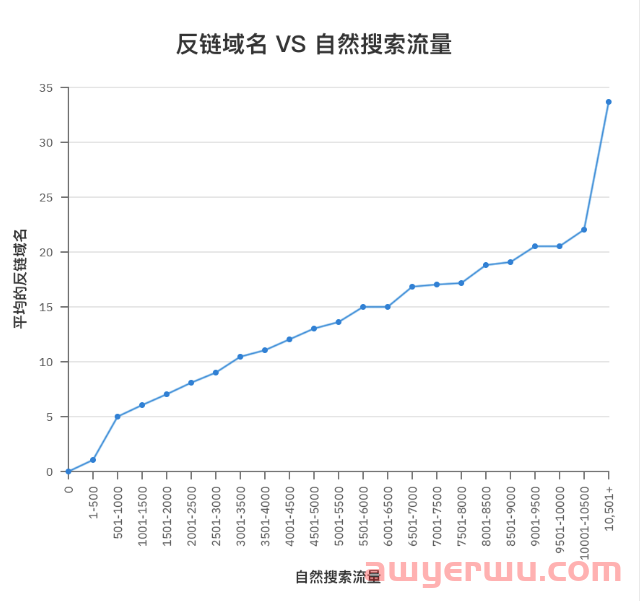 【搜索指南】如何到达谷歌搜索的顶部 第17张