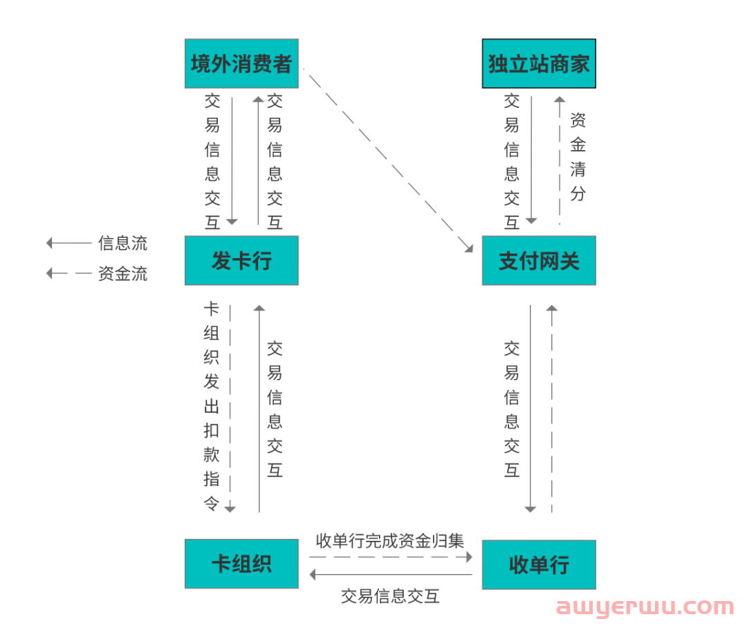 国际支付平台怎么选？一文弄懂独立站跨境收款那些事！ 第2张