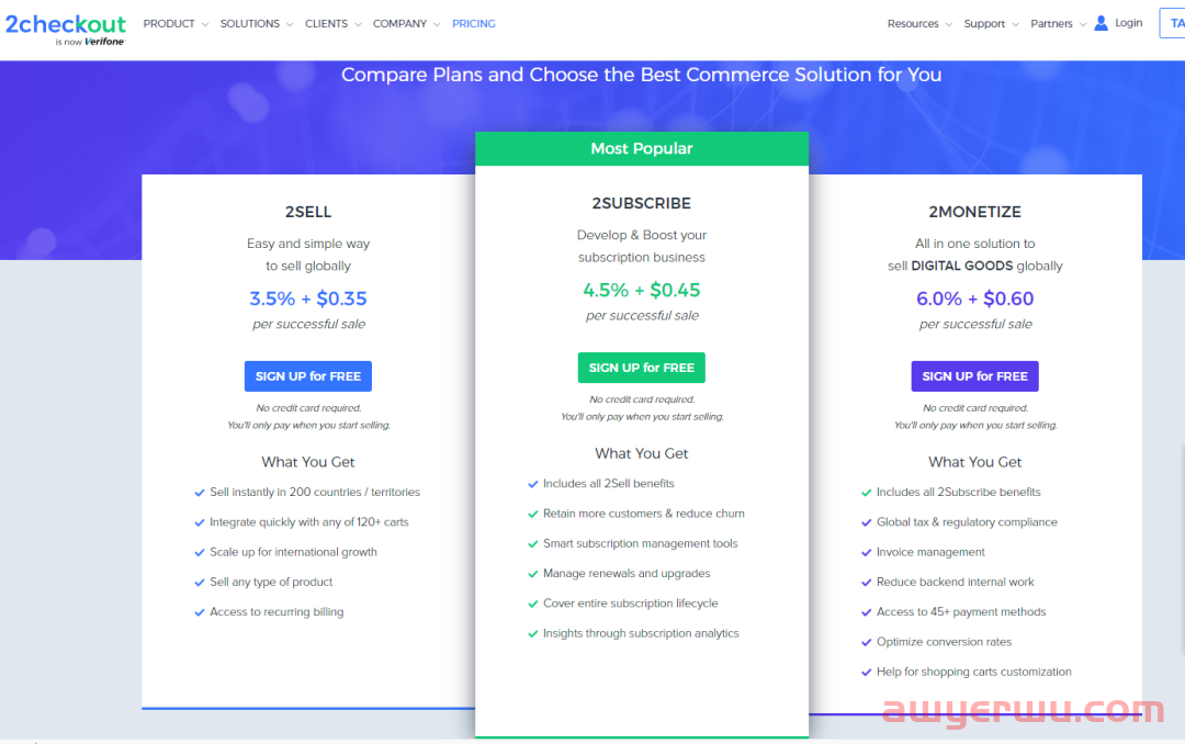 shopify独立站如何收款专题精讲 paypal,2Checkout，stripe的较量 第4张