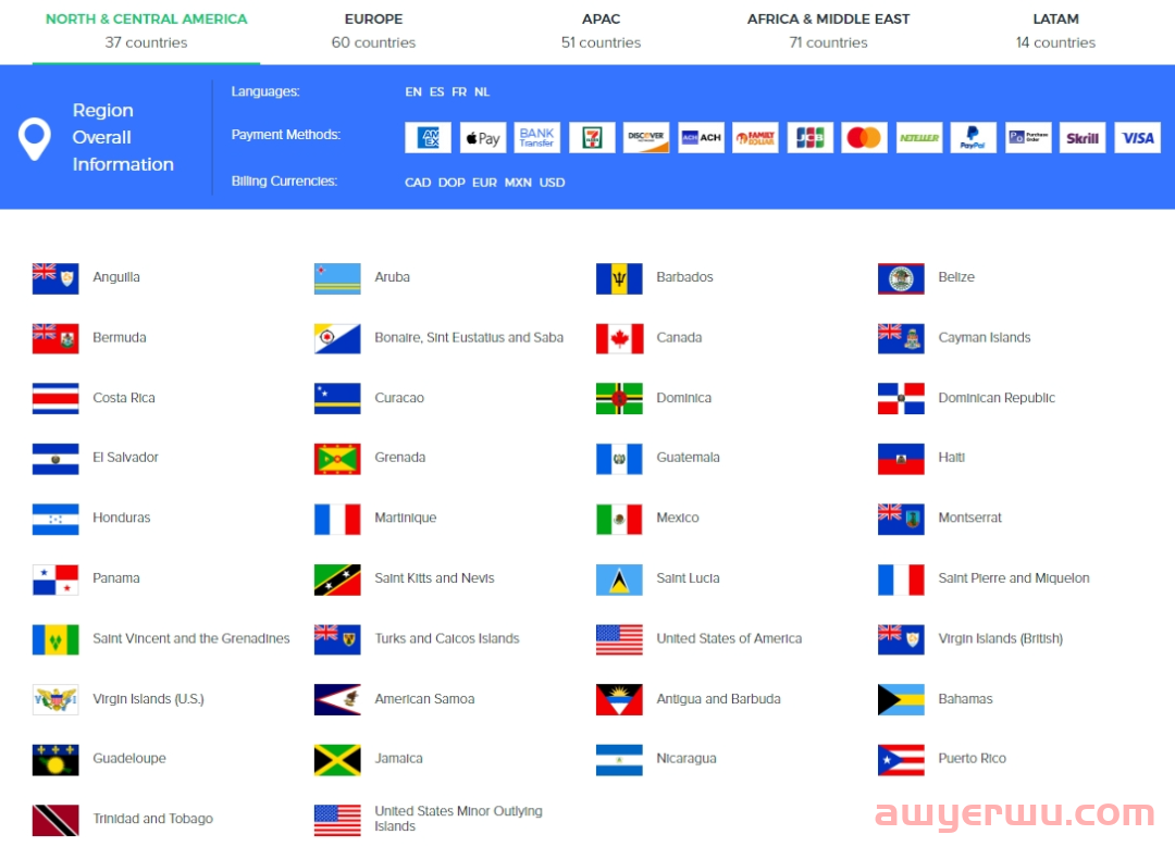  美国支付平台-2Checkout是什么?怎么注册? 第2张