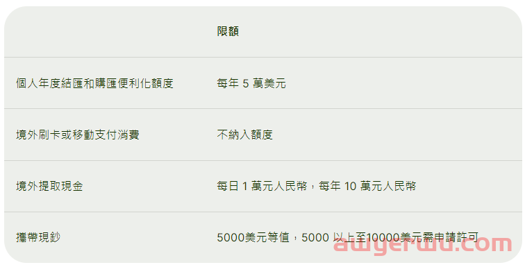 中国内地的外汇管制以及具体金额限制 第3张