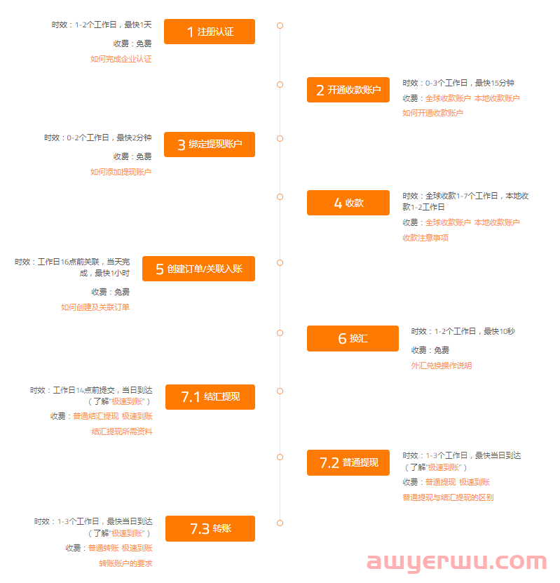 Xtransfer了解吗？24年详细攻略分享 第7张