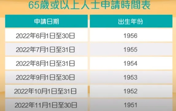 香港乐悠卡申请攻略（申请条件及方法+使用范围+优惠+充值+丢失/注销+常见问题） 第23张