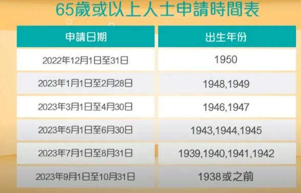 香港乐悠卡申请攻略（申请条件及方法+使用范围+优惠+充值+丢失/注销+常见问题） 第24张