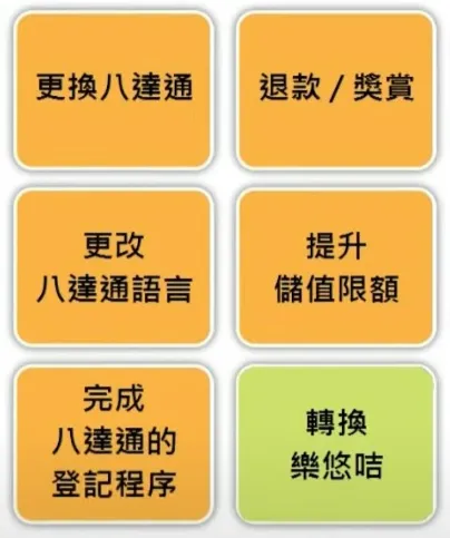香港乐悠卡申请攻略（申请条件及方法+使用范围+优惠+充值+丢失/注销+常见问题） 第34张