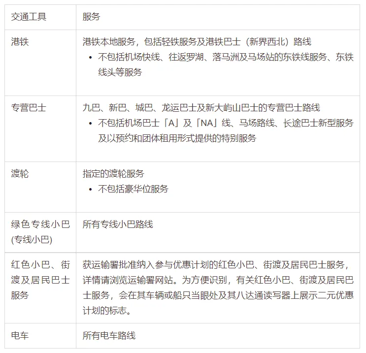 香港乐悠卡申请攻略（申请条件及方法+使用范围+优惠+充值+丢失/注销+常见问题） 第33张