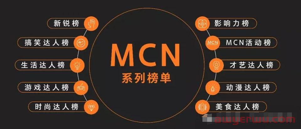 TikTokMCN入驻有什么优势?入驻材料需要哪些 第3张 TikTokMCN入驻有什么优势?入驻材料需要哪些 第3张