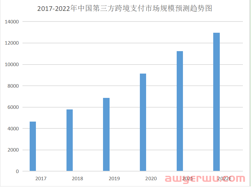 国际支付平台怎么选？一文弄懂独立站跨境收款那些事！ 第1张