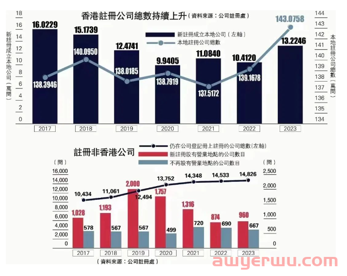 香港公司注册怎么避坑 一文看懂 第1张