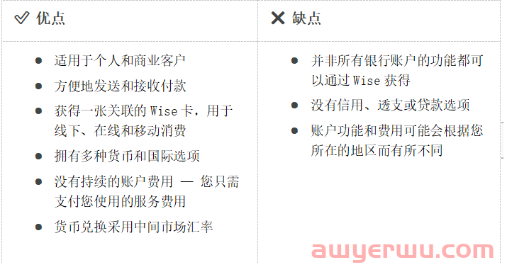 Wise是什么？可以将Wise用作银行账户吗？ 第1张
