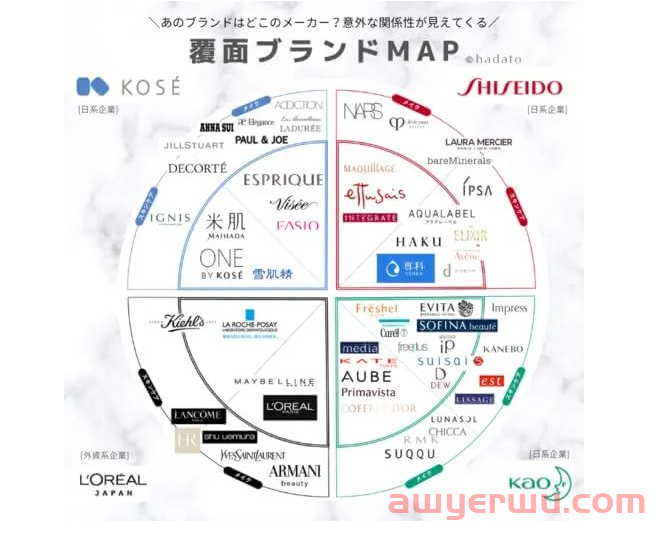 中国化妆品如何玩转日本电商？(5000字长文，建议收藏) 第1张