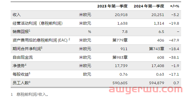 第一季度利润缩水近半，DHL面临艰难挑战 第1张
