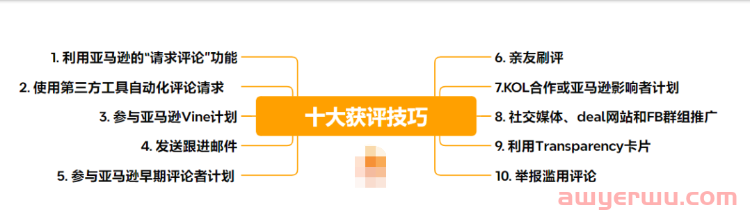亚马逊获取评论的10个方法，安全高效! 第1张