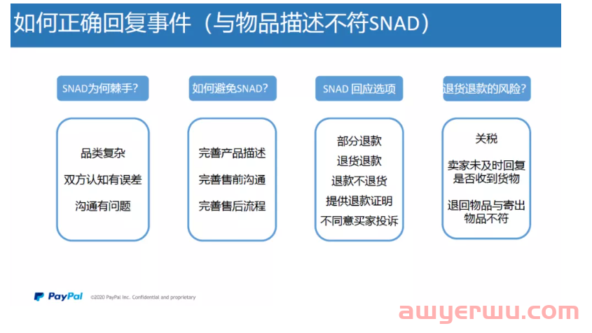 2024年PayPal注册、养号，纠纷、风控解封等(全攻略) 第9张