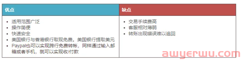 7个美国即时转账软件/App推荐与对比（限额+手续费+转账方式）- Zelle、Venmo、PayPal等！ 第5张