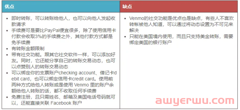 7个美国即时转账软件/App推荐与对比（限额+手续费+转账方式）- Zelle、Venmo、PayPal等！ 第7张