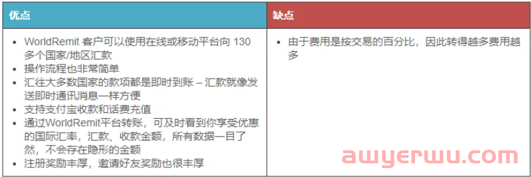 7个美国即时转账软件/App推荐与对比（限额+手续费+转账方式）- Zelle、Venmo、PayPal等！ 第13张