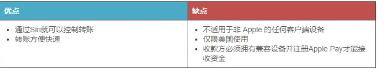7个美国即时转账软件/App推荐与对比（限额+手续费+转账方式）- Zelle、Venmo、PayPal等！ 第11张