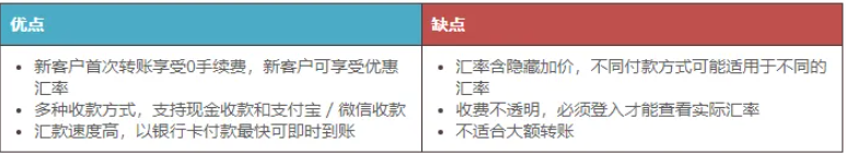 7个美国即时转账软件/App推荐与对比（限额+手续费+转账方式）- Zelle、Venmo、PayPal等！ 第15张