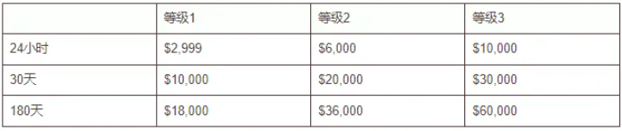 7个美国即时转账软件/App推荐与对比（限额+手续费+转账方式）- Zelle、Venmo、PayPal等！ 第16张