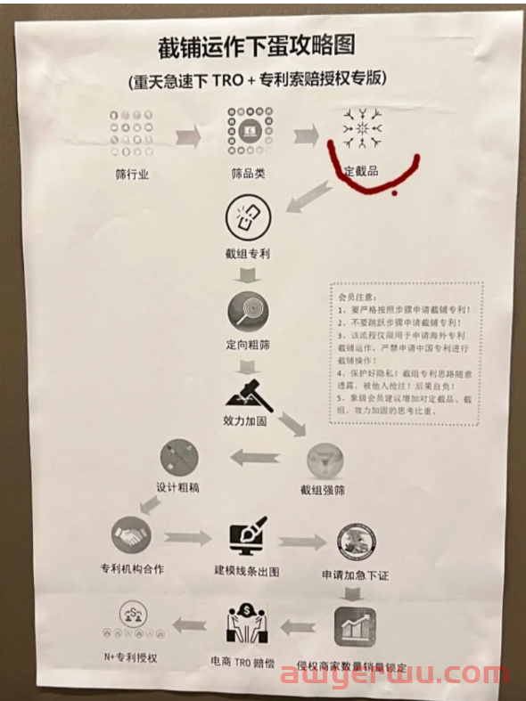 亚马逊最新TRO黑色产业揭秘！难怪大批卖家被封 第1张