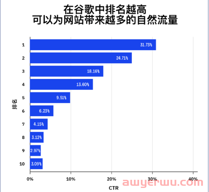 Google SEO 入门指南教程-谷歌搜索引擎优化新书入门指南 第1张 Google SEO 入门指南教程-谷歌搜索引擎优化新书入门指南 第1张
