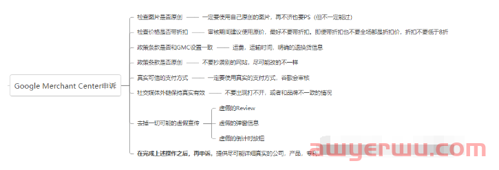谷歌GMC(Google Merchant Center)被封,怎么解封?一篇文章教会你! 第2张