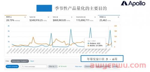 备战亚马逊旺季，教你如何抢占市场先机！ 第1张