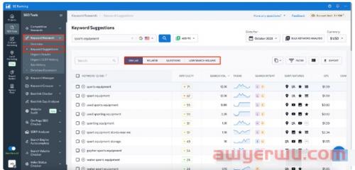 您需要了解的 SEO 中的 12 种关键字类型 第1张
