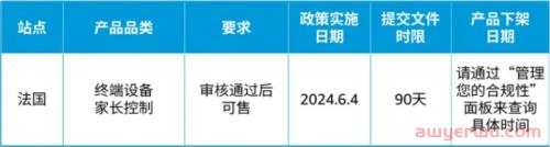 产品下架、巨额罚款，亚马逊又有两项政策即将生效 第1张