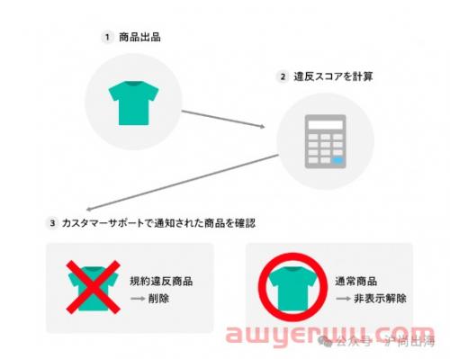 煤炉Mercari疑似删除关于卖仿品的限制措施，煤炉淘金时代开启？ 第4张