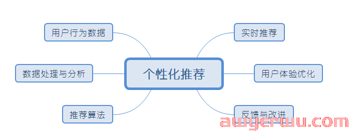揭秘你不懂的微信视频号流量推荐机制和算法 第2张
